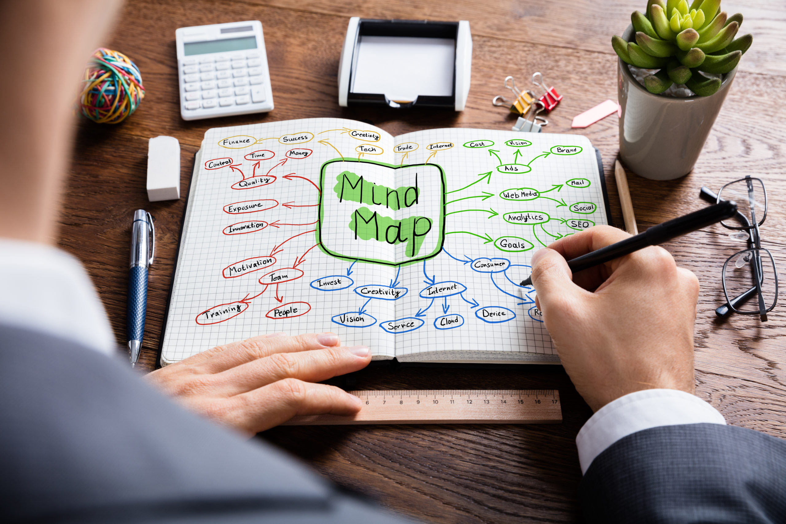 Mindmap